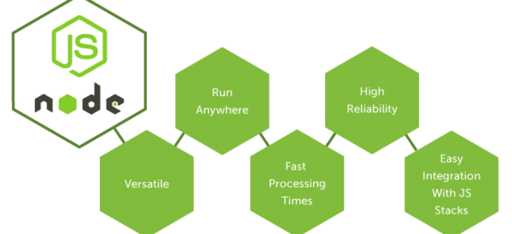 main-node-js-devp-4